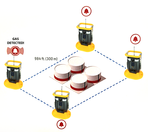 Diagram showing several Honeywell Rigrats working in tandem