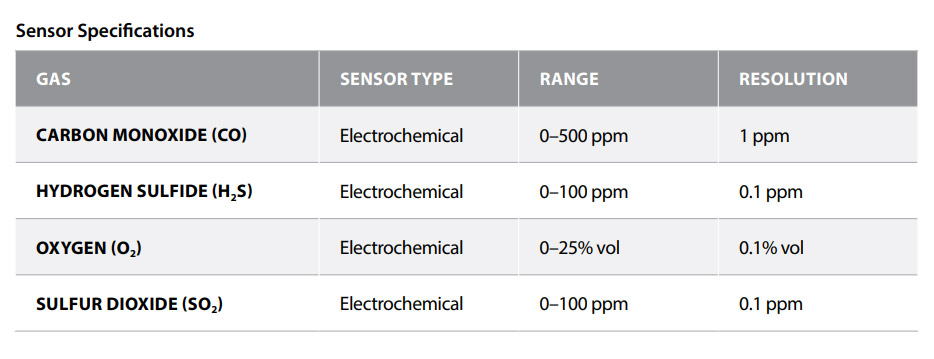Blackline G6 sensor Specifications