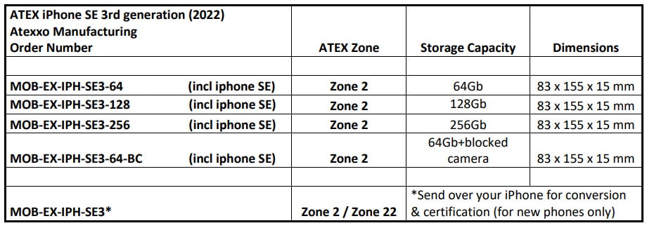 iphone-se-tech-specs