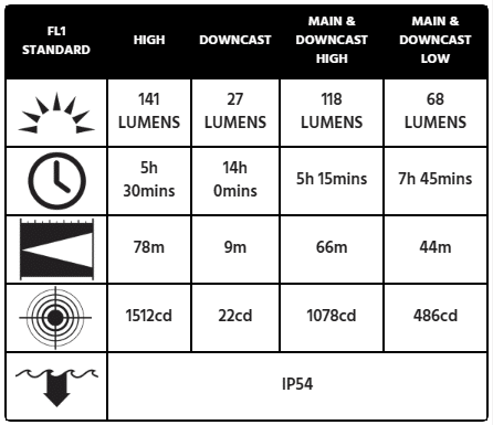 Peli-ANSI-Standards