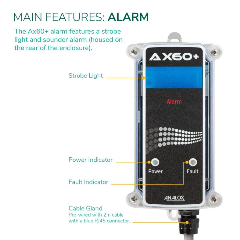 Analox AX60 Alarm