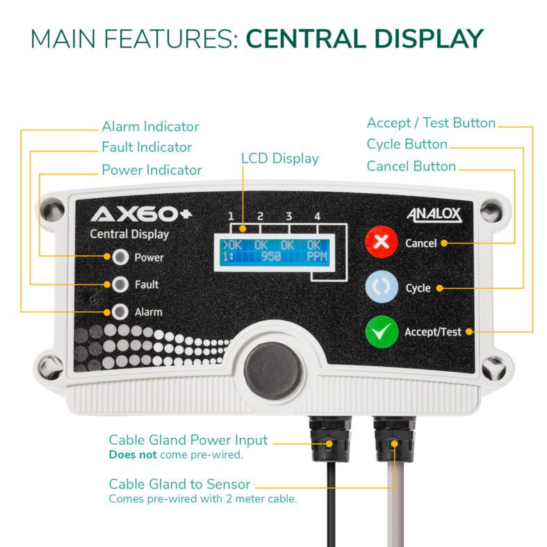 Analox AX60 fixed gas control panel