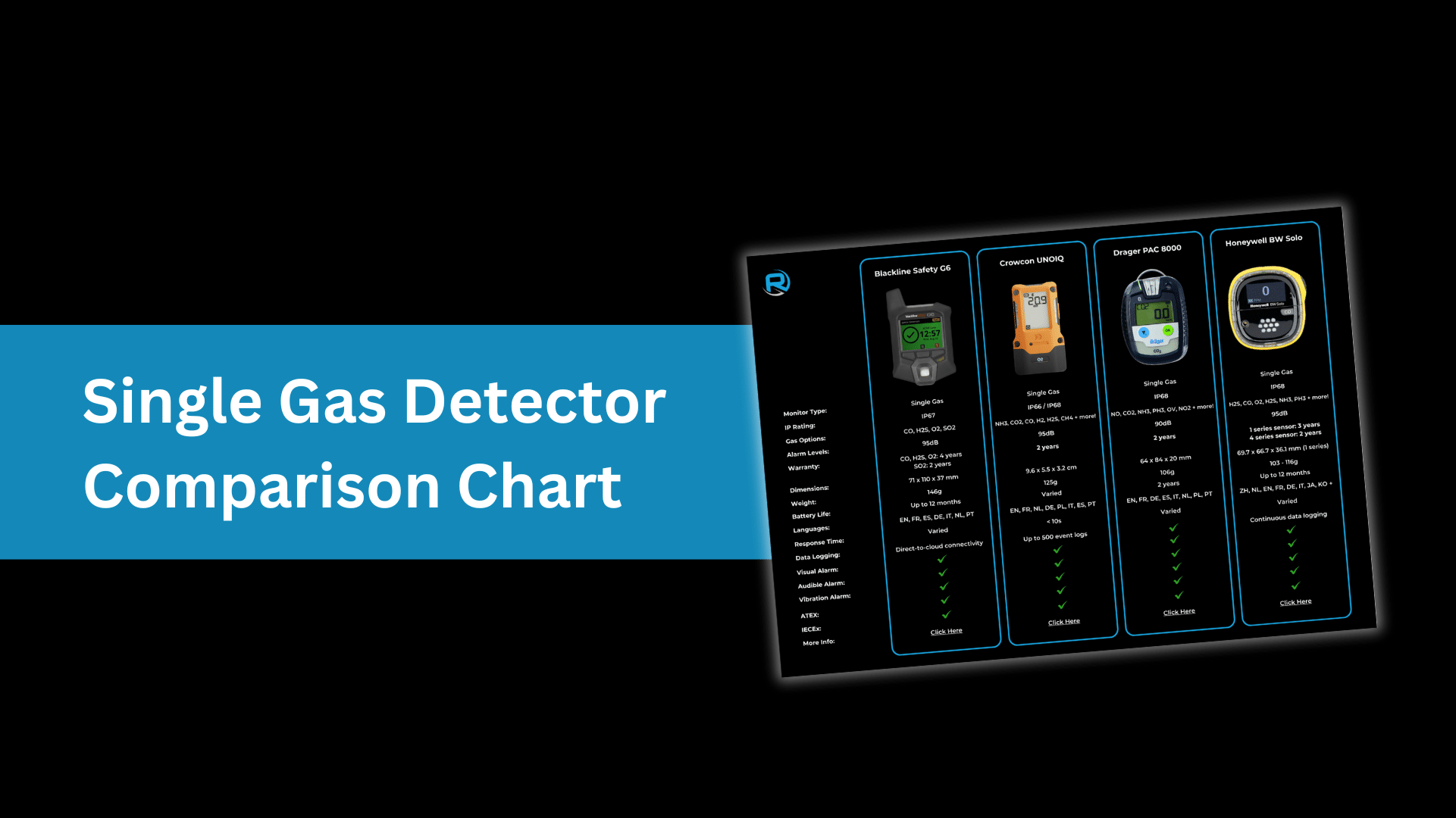 Single Gas Detector Comparison Chart
