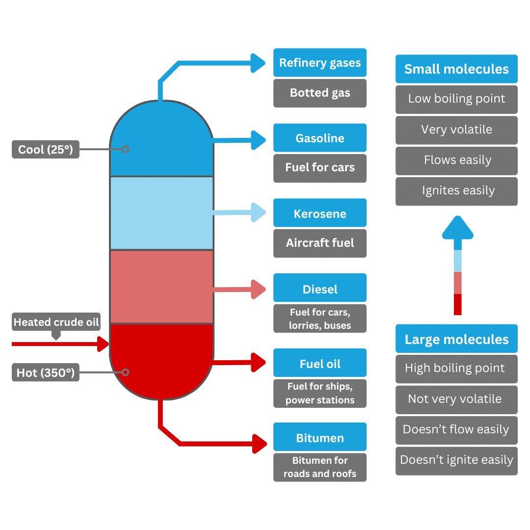 how-is-gas-detection-used-in-the-oil-and-gas-industry
