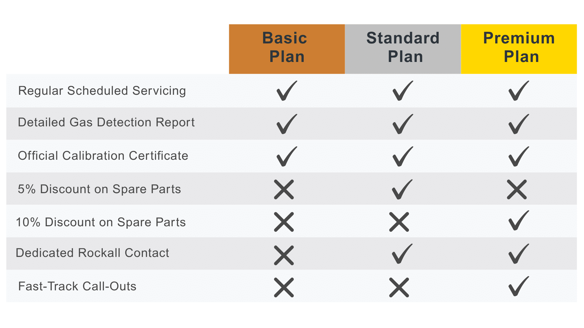 Fixed Gas Service Contracts