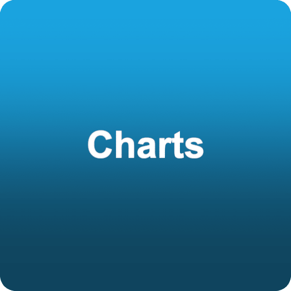 Charts plate