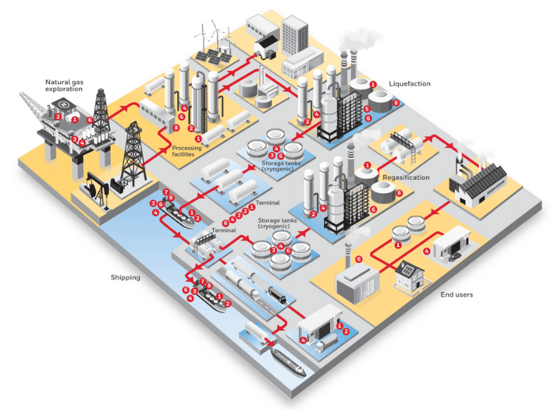 LNG Safety Solutions from Rockall Safety