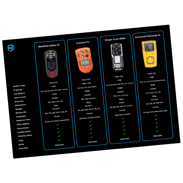 Multi Gas Detector Comparison Document