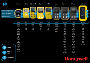 Honeywell BW Portable Gas Range