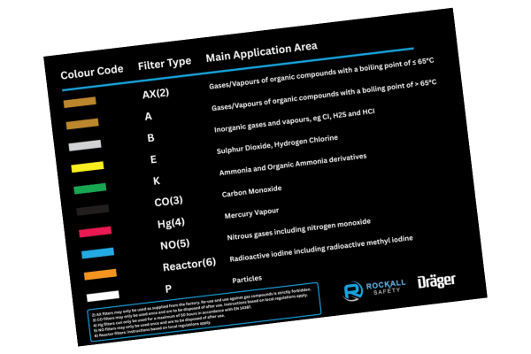 Drager Filter Colour Code Guide