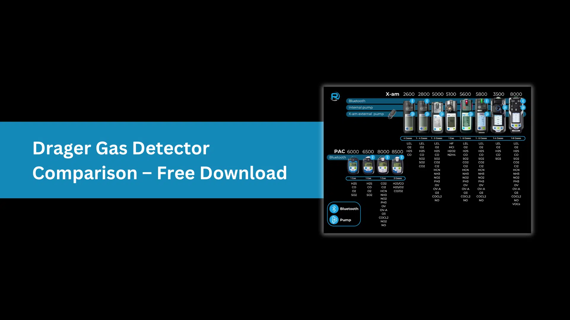 drager gas detector comparison - free download