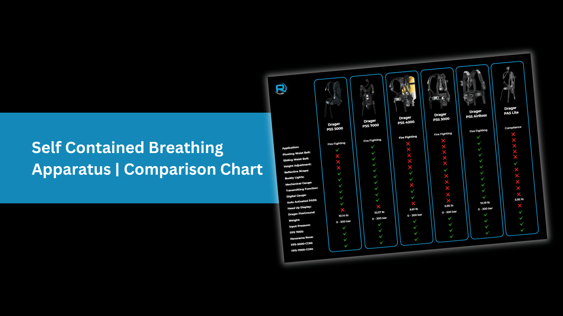 Self Contained Breathing Apparatus | Comparison Chart