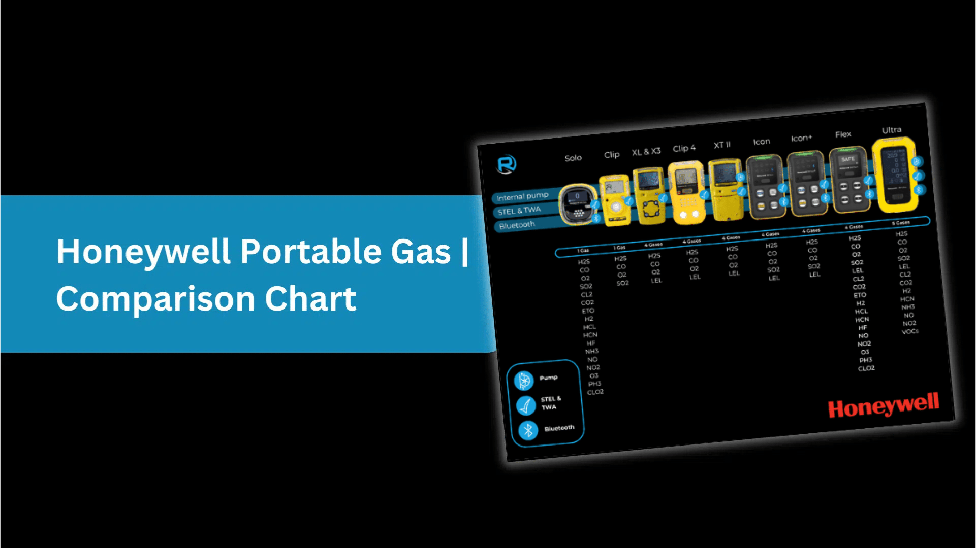 Honeywell portable comparison