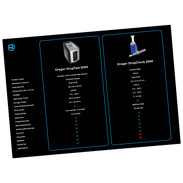 Drager DrugTest 5000 Vs Drager DrugCheck 3000
