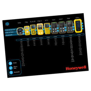 honeywell comparison