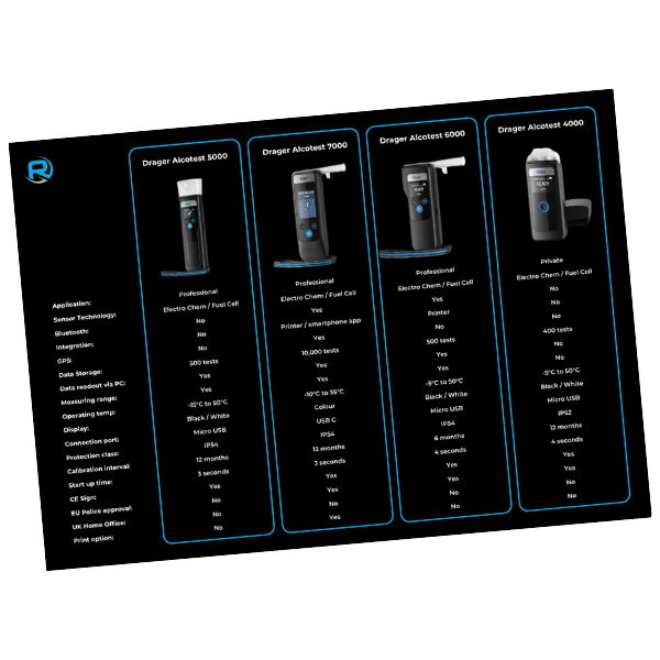 Drager Breathalyser