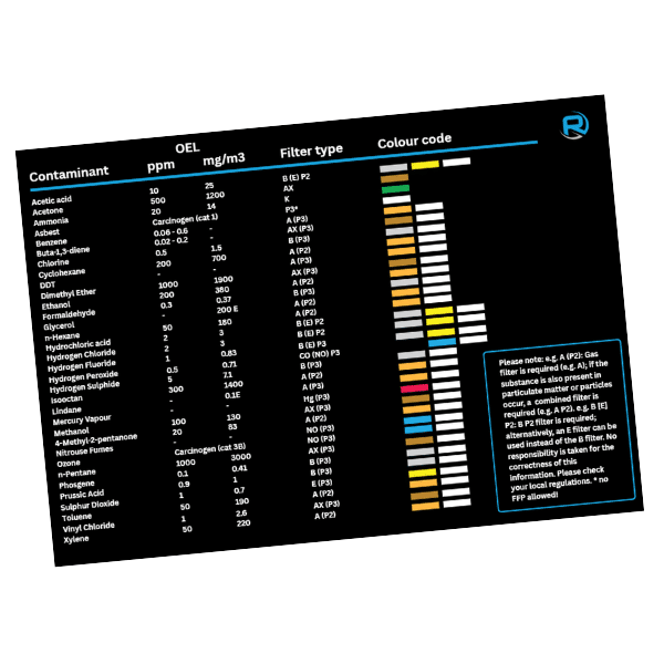 Drager Face Mask Gas Colour Code Chart