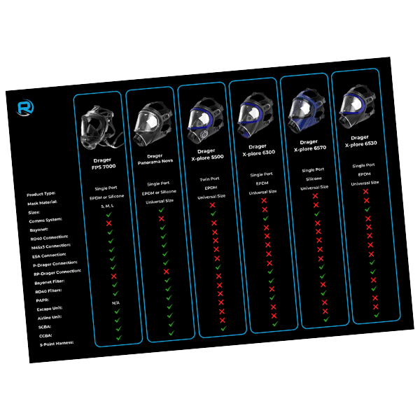 Drager-Full-Face-Masks-Comparison-Guide