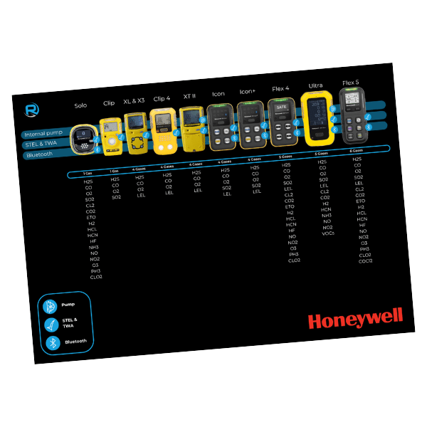 Honeywell comparison products