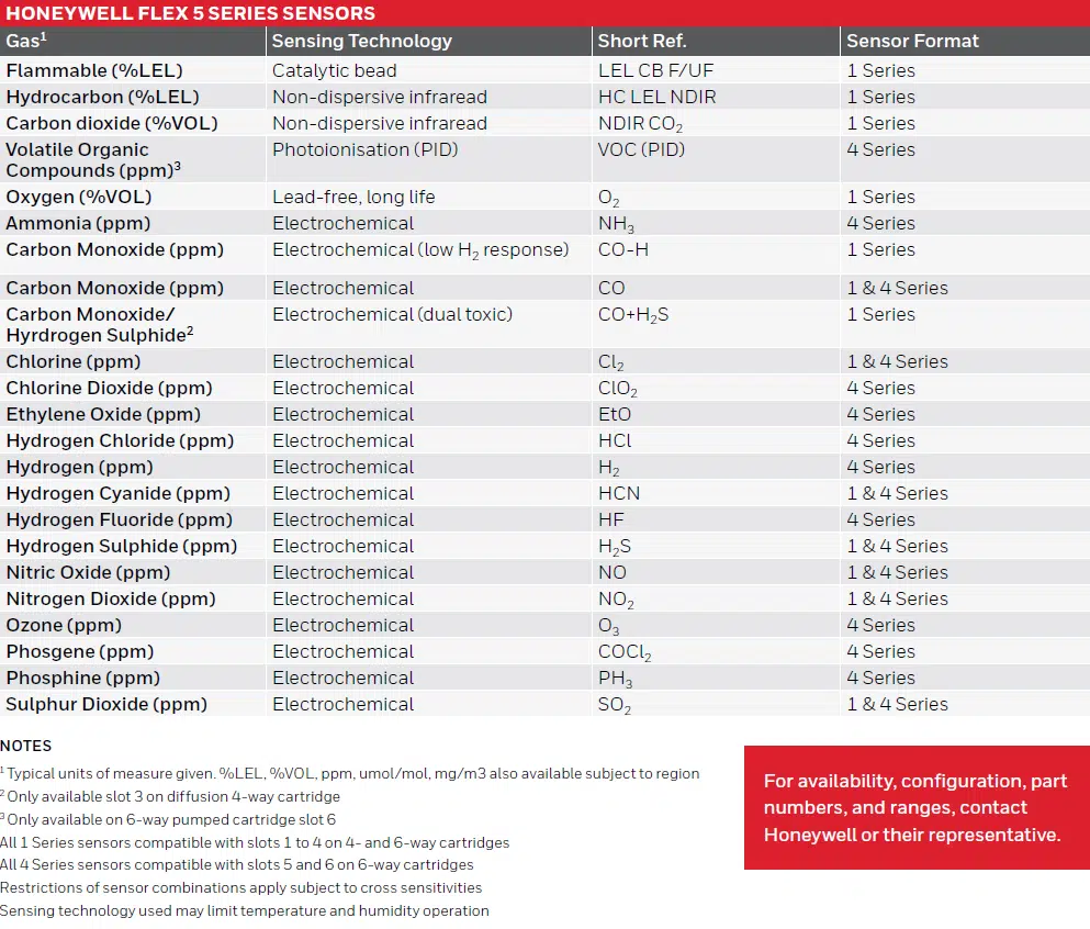 flex 5 detectable gases