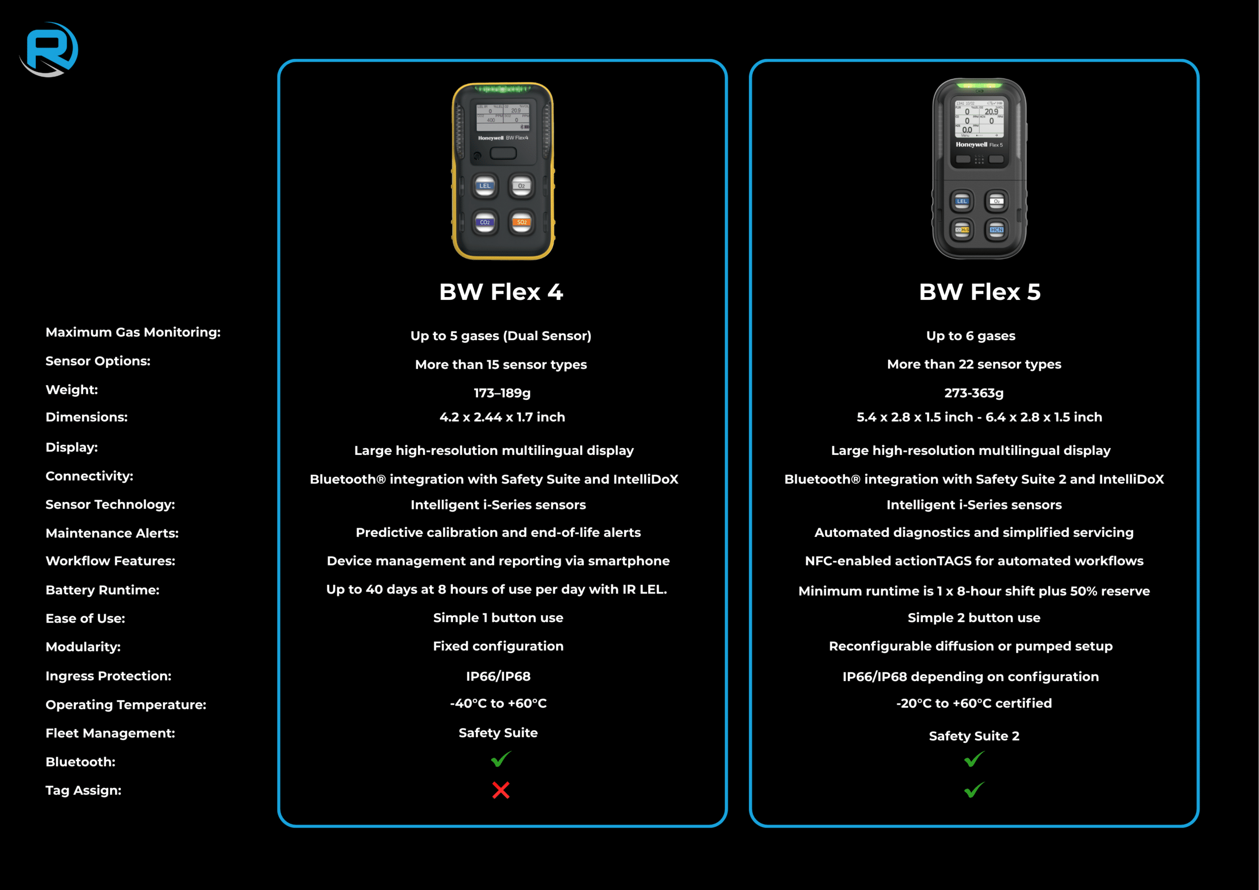 bw flex 4 vs flex 5