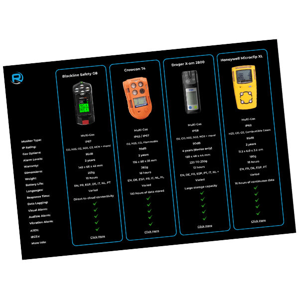 comparison chart rockall safety multi gas