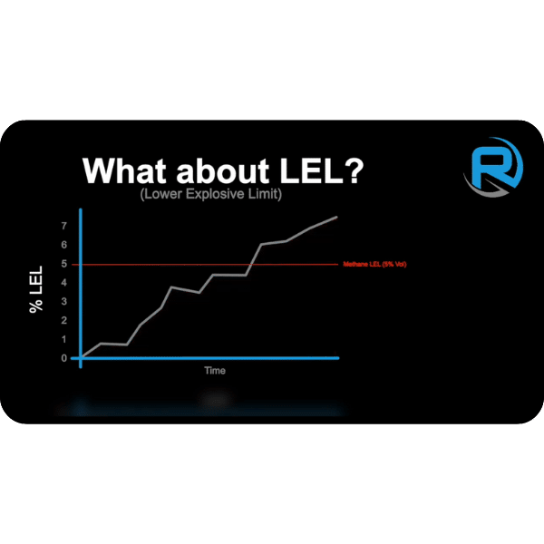 What is LEL