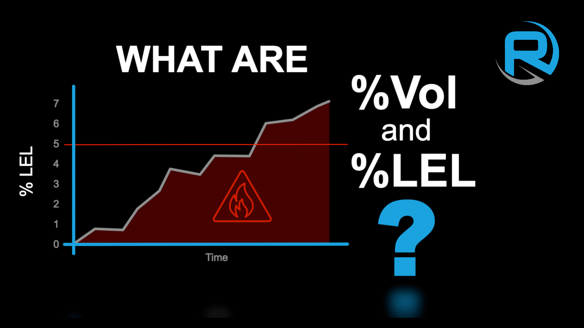 What are %Vol and %LEL?