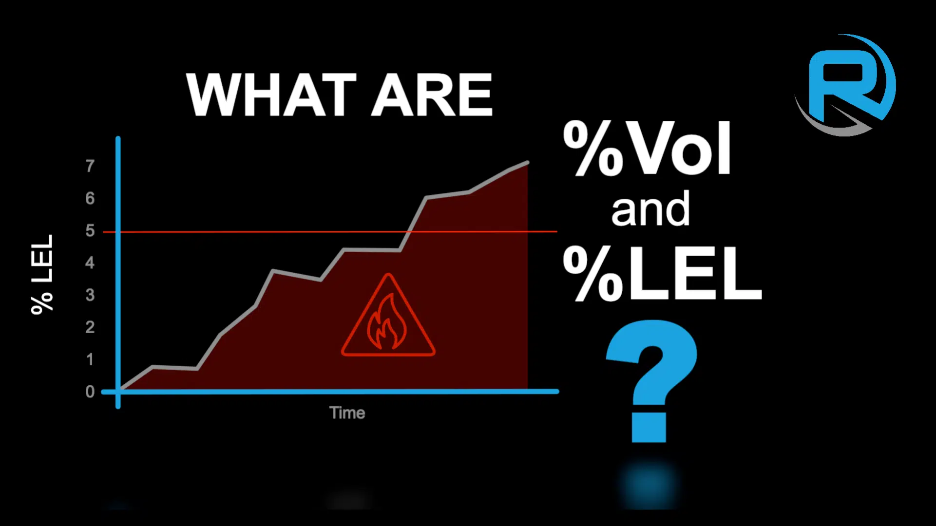 What are %Vol and %LEL?